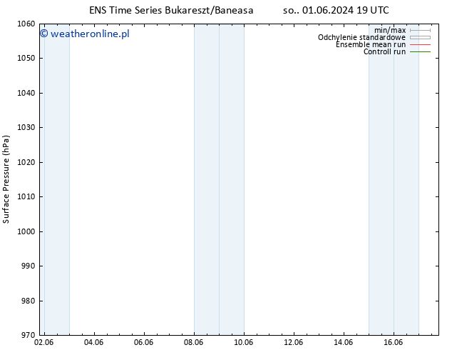 ciśnienie GEFS TS nie. 02.06.2024 13 UTC