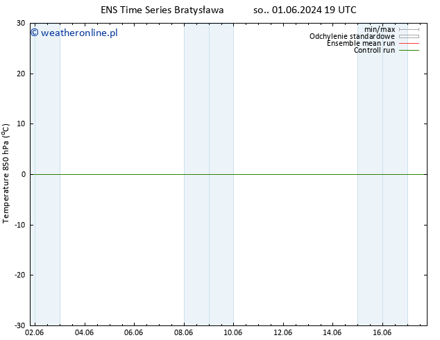 Temp. 850 hPa GEFS TS so. 01.06.2024 19 UTC