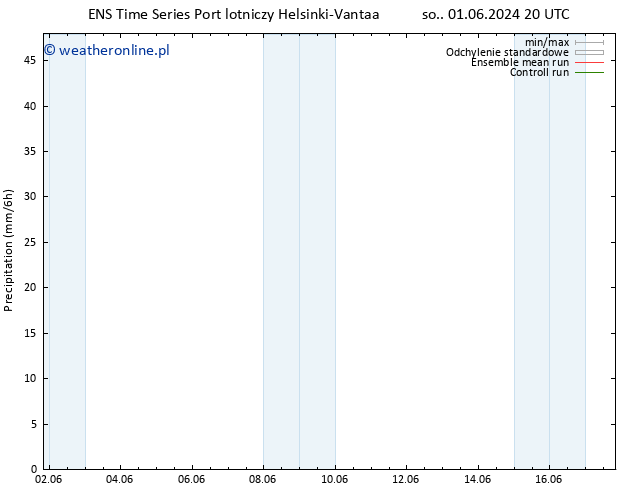 opad GEFS TS śro. 05.06.2024 14 UTC