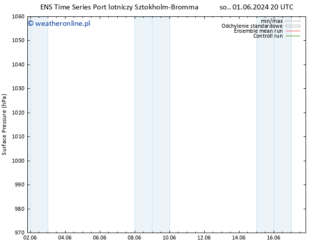ciśnienie GEFS TS nie. 09.06.2024 20 UTC