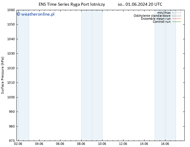 ciśnienie GEFS TS pon. 03.06.2024 14 UTC