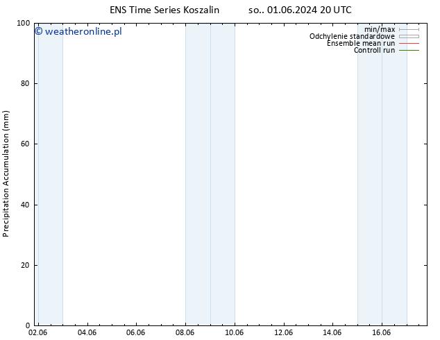 Precipitation accum. GEFS TS pon. 03.06.2024 20 UTC