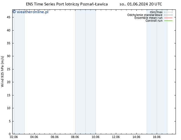 wiatr 925 hPa GEFS TS śro. 05.06.2024 20 UTC