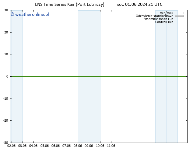 Height 500 hPa GEFS TS nie. 02.06.2024 09 UTC