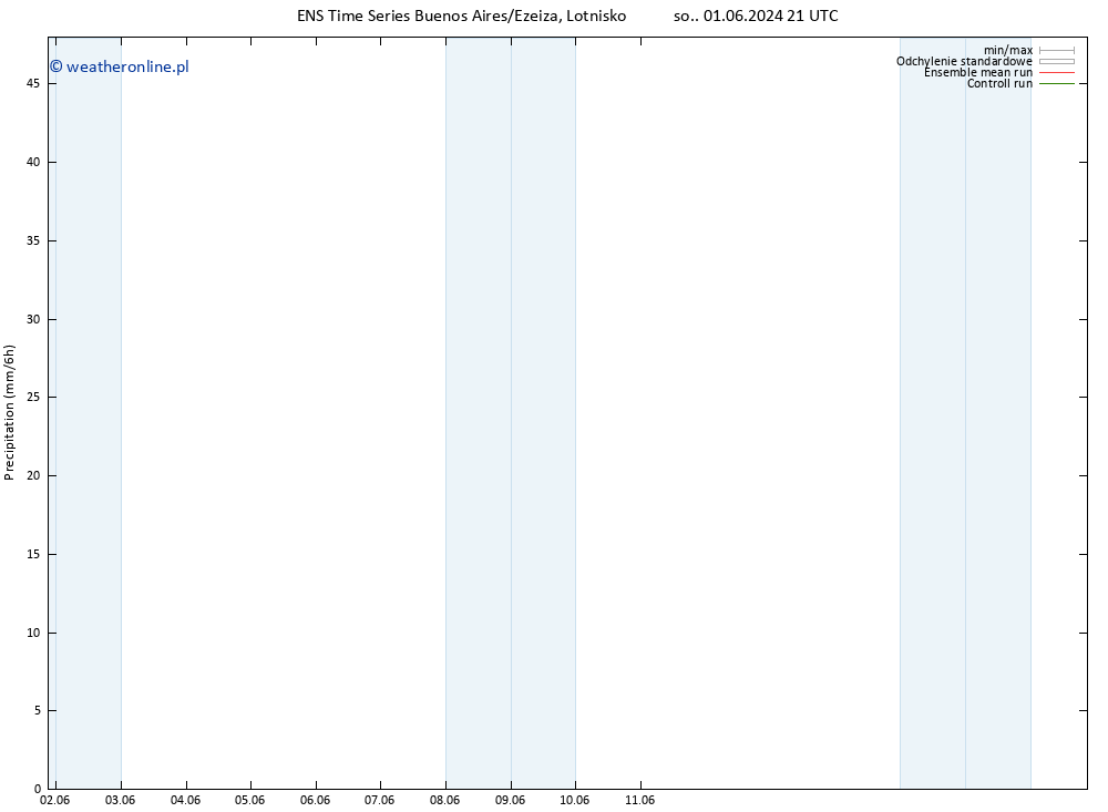 opad GEFS TS czw. 13.06.2024 21 UTC