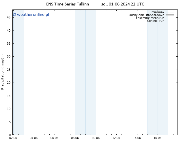 opad GEFS TS nie. 09.06.2024 10 UTC