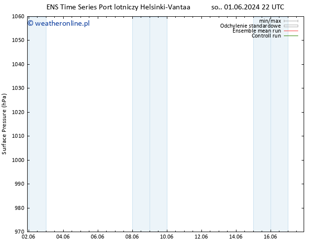 ciśnienie GEFS TS pon. 10.06.2024 10 UTC