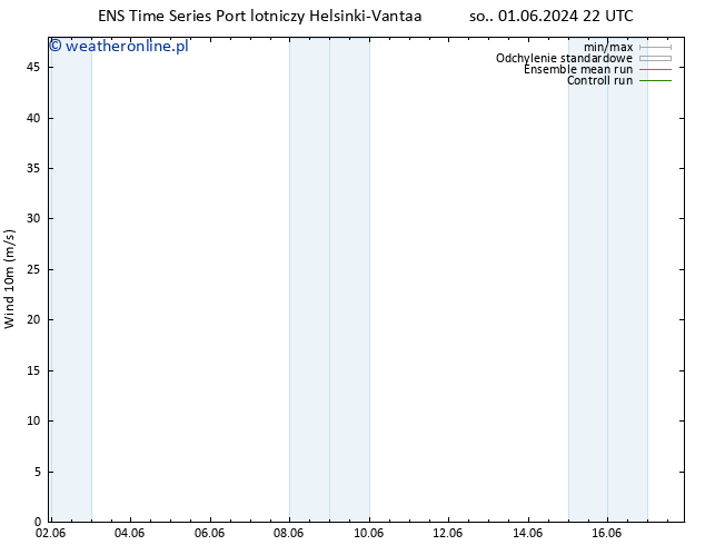 wiatr 10 m GEFS TS pt. 07.06.2024 22 UTC