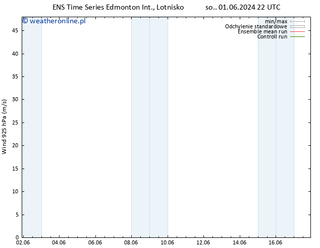 wiatr 925 hPa GEFS TS wto. 04.06.2024 22 UTC