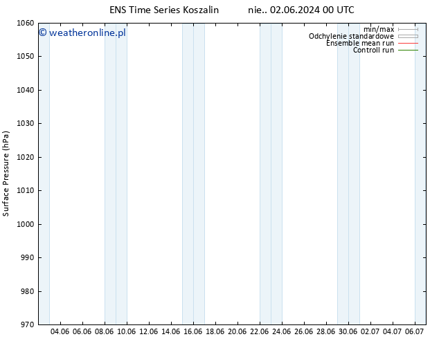 ciśnienie GEFS TS pon. 03.06.2024 18 UTC
