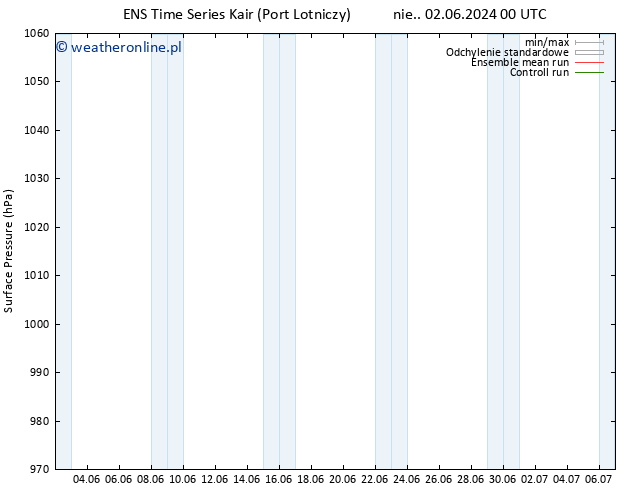 ciśnienie GEFS TS pon. 10.06.2024 00 UTC
