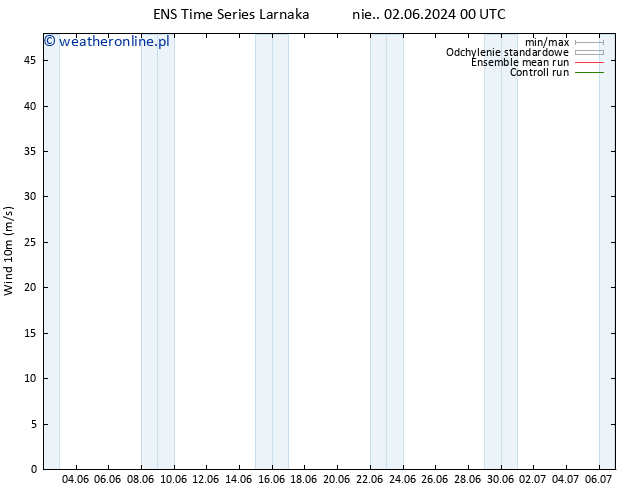 wiatr 10 m GEFS TS wto. 04.06.2024 12 UTC