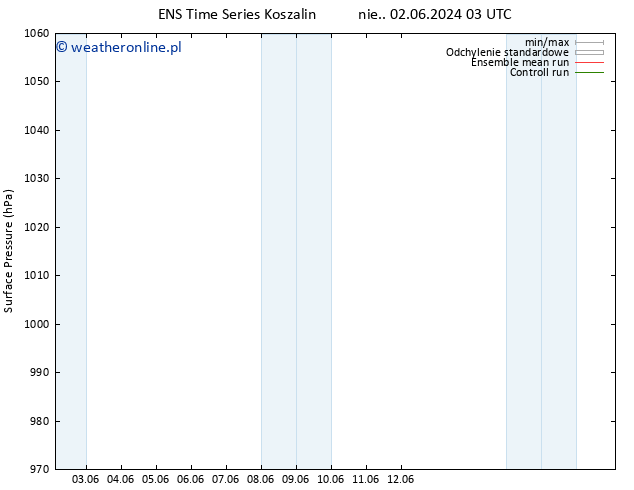 ciśnienie GEFS TS czw. 06.06.2024 09 UTC