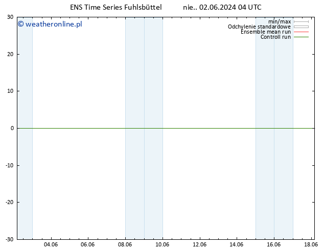 Height 500 hPa GEFS TS nie. 02.06.2024 16 UTC