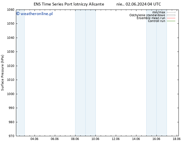 ciśnienie GEFS TS nie. 02.06.2024 04 UTC