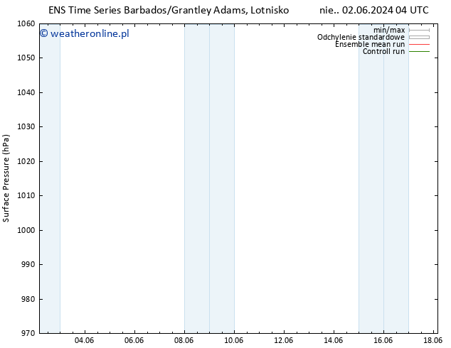 ciśnienie GEFS TS pt. 07.06.2024 10 UTC