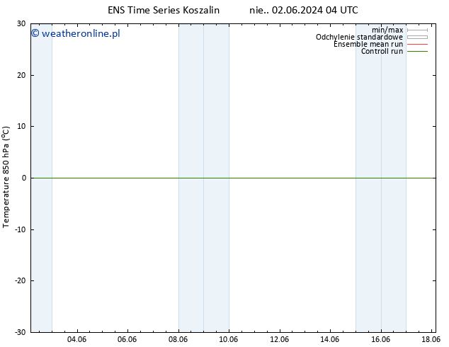 Temp. 850 hPa GEFS TS czw. 06.06.2024 22 UTC