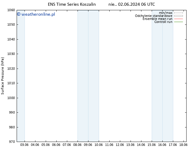 ciśnienie GEFS TS wto. 18.06.2024 06 UTC