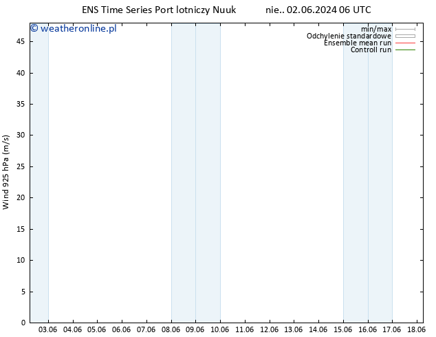 wiatr 925 hPa GEFS TS nie. 02.06.2024 18 UTC