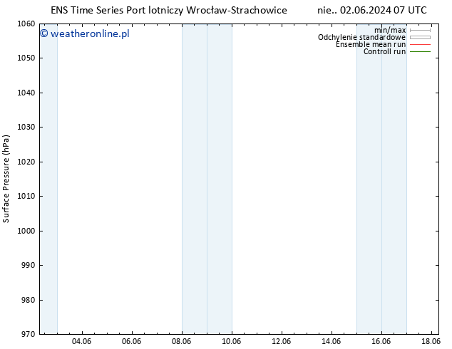 ciśnienie GEFS TS czw. 06.06.2024 19 UTC