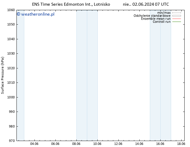 ciśnienie GEFS TS wto. 18.06.2024 07 UTC