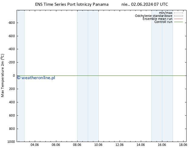 Max. Temperatura (2m) GEFS TS nie. 02.06.2024 07 UTC