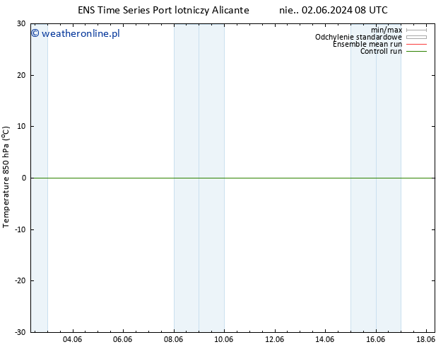 Temp. 850 hPa GEFS TS czw. 06.06.2024 14 UTC