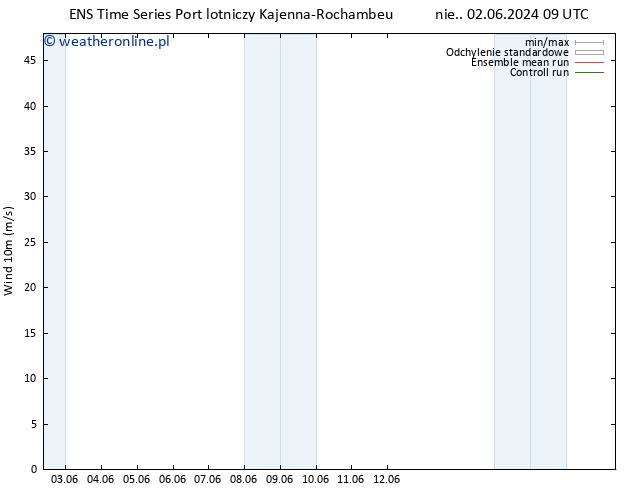 wiatr 10 m GEFS TS so. 08.06.2024 15 UTC