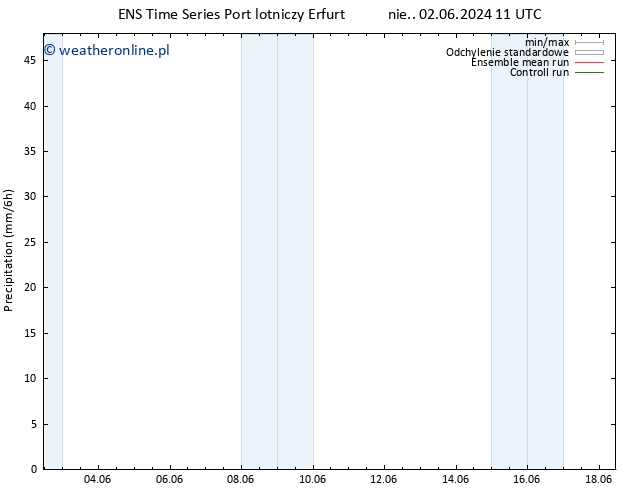 opad GEFS TS so. 08.06.2024 11 UTC