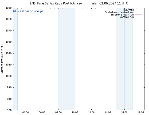 ciśnienie GEFS TS nie. 02.06.2024 11 UTC