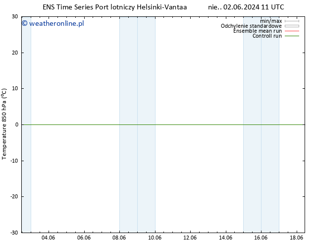 Temp. 850 hPa GEFS TS so. 08.06.2024 11 UTC