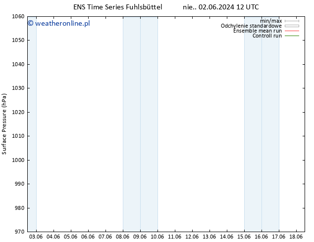 ciśnienie GEFS TS nie. 02.06.2024 18 UTC
