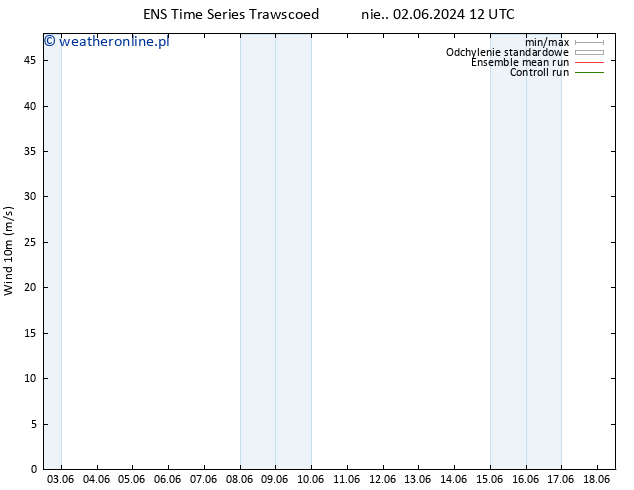 wiatr 10 m GEFS TS wto. 11.06.2024 00 UTC