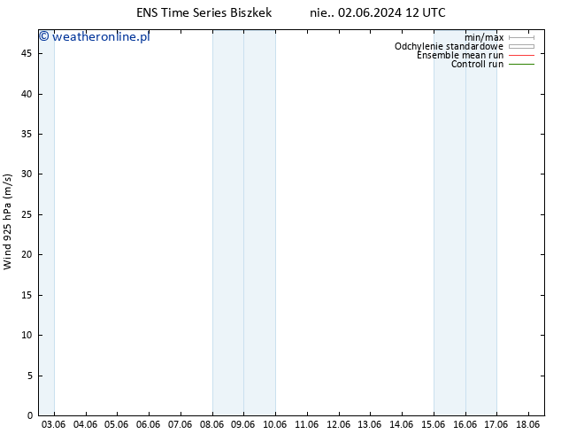 wiatr 925 hPa GEFS TS czw. 13.06.2024 00 UTC