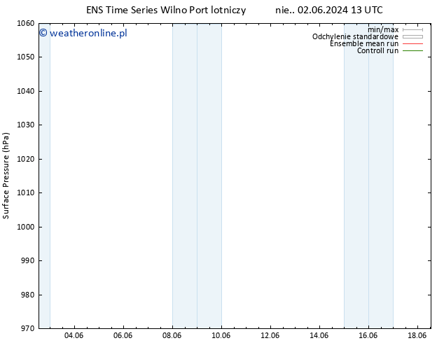 ciśnienie GEFS TS wto. 04.06.2024 07 UTC