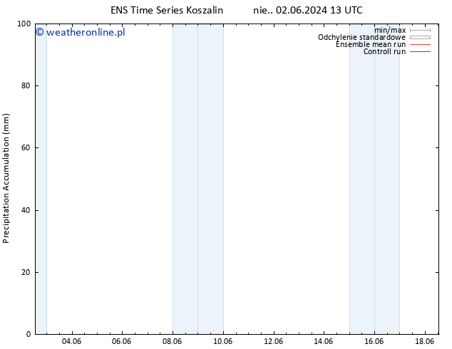 Precipitation accum. GEFS TS śro. 12.06.2024 13 UTC