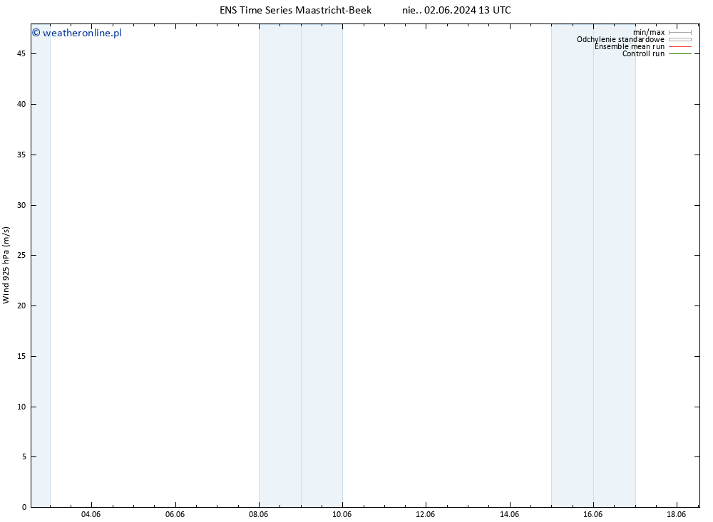 wiatr 925 hPa GEFS TS nie. 02.06.2024 19 UTC