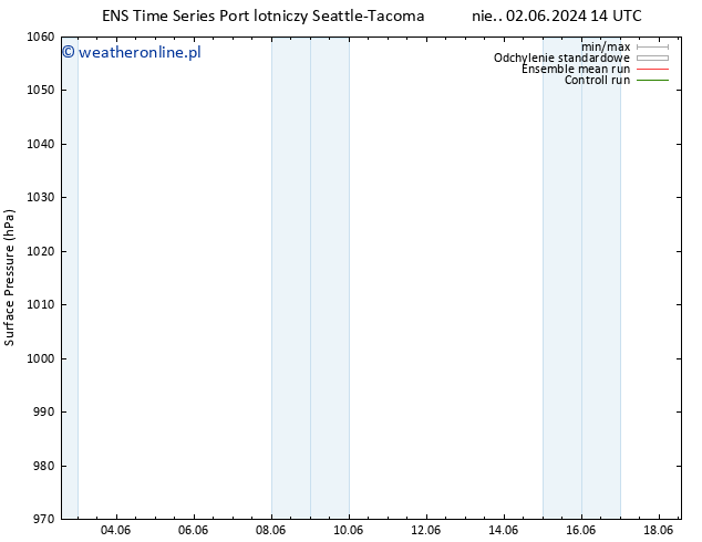 ciśnienie GEFS TS so. 08.06.2024 02 UTC