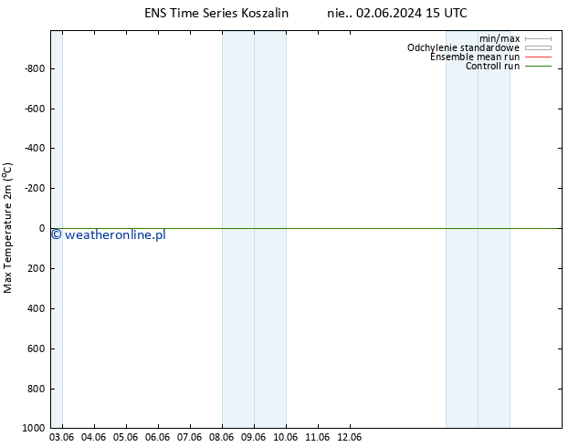 Max. Temperatura (2m) GEFS TS pt. 07.06.2024 15 UTC