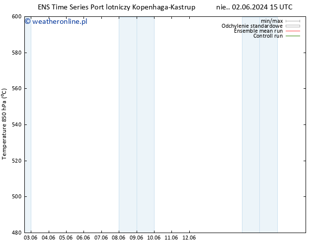 Height 500 hPa GEFS TS nie. 02.06.2024 21 UTC