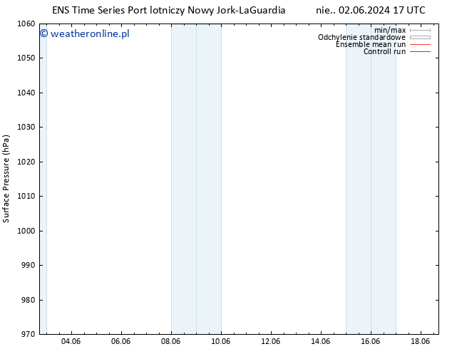 ciśnienie GEFS TS wto. 04.06.2024 11 UTC
