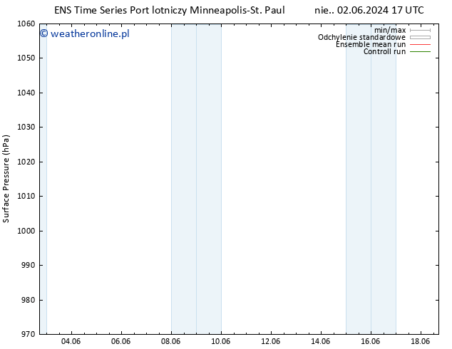 ciśnienie GEFS TS czw. 06.06.2024 17 UTC