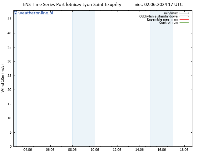 wiatr 10 m GEFS TS nie. 02.06.2024 17 UTC