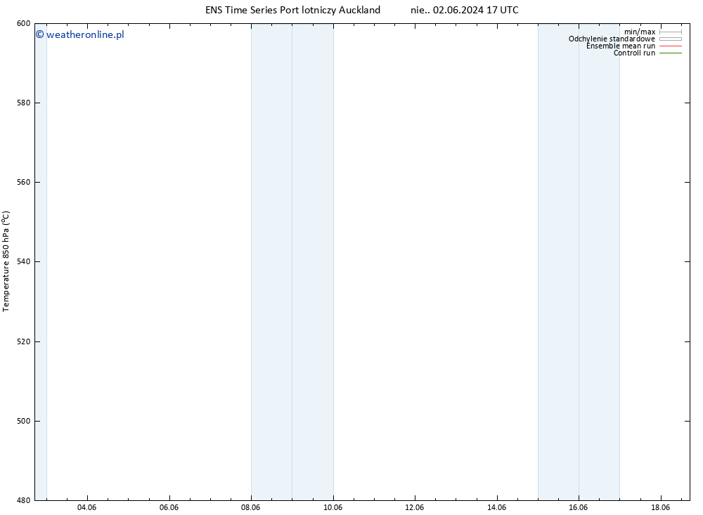 Height 500 hPa GEFS TS nie. 09.06.2024 17 UTC
