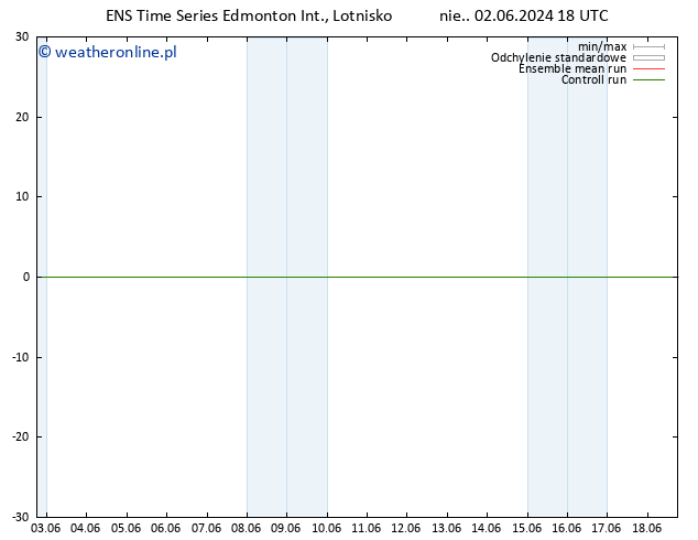 ciśnienie GEFS TS wto. 04.06.2024 00 UTC