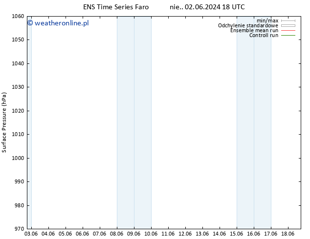 ciśnienie GEFS TS pon. 03.06.2024 18 UTC