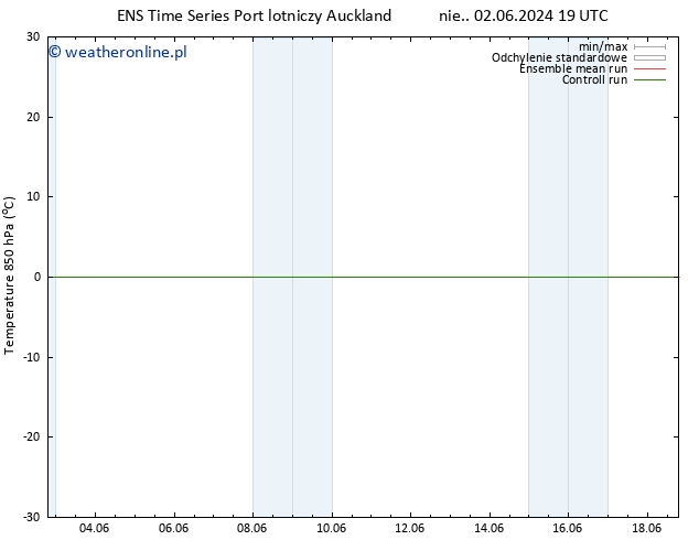 Temp. 850 hPa GEFS TS pon. 10.06.2024 19 UTC