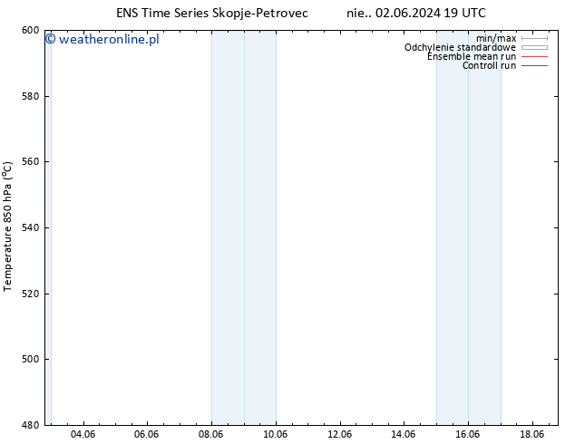 Height 500 hPa GEFS TS wto. 11.06.2024 19 UTC