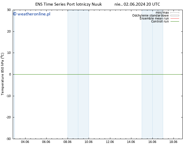 Temp. 850 hPa GEFS TS nie. 16.06.2024 08 UTC