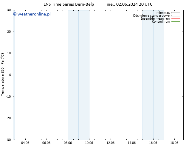 Temp. 850 hPa GEFS TS so. 15.06.2024 02 UTC